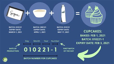 how to decipher batch numbers.